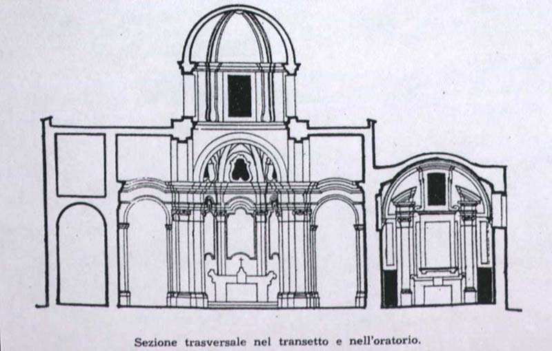 sezione trasversale nel transetto e nelloratorio